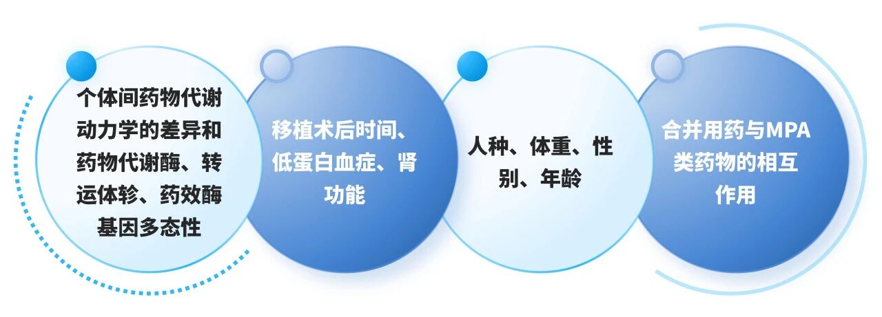 别让“用药盲区”伤了移植肾！——霉酚酸检测试剂盒，，，，，，，，守护你的术后康健！